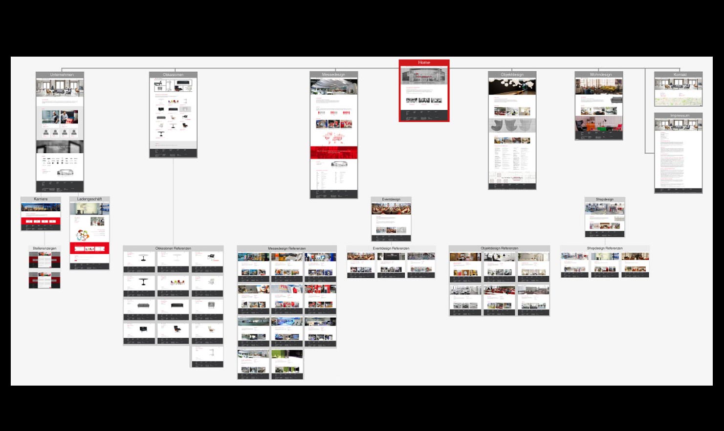 Aksis Werbeagentur und Internetagentur - Blogeintrag fey Sitemap