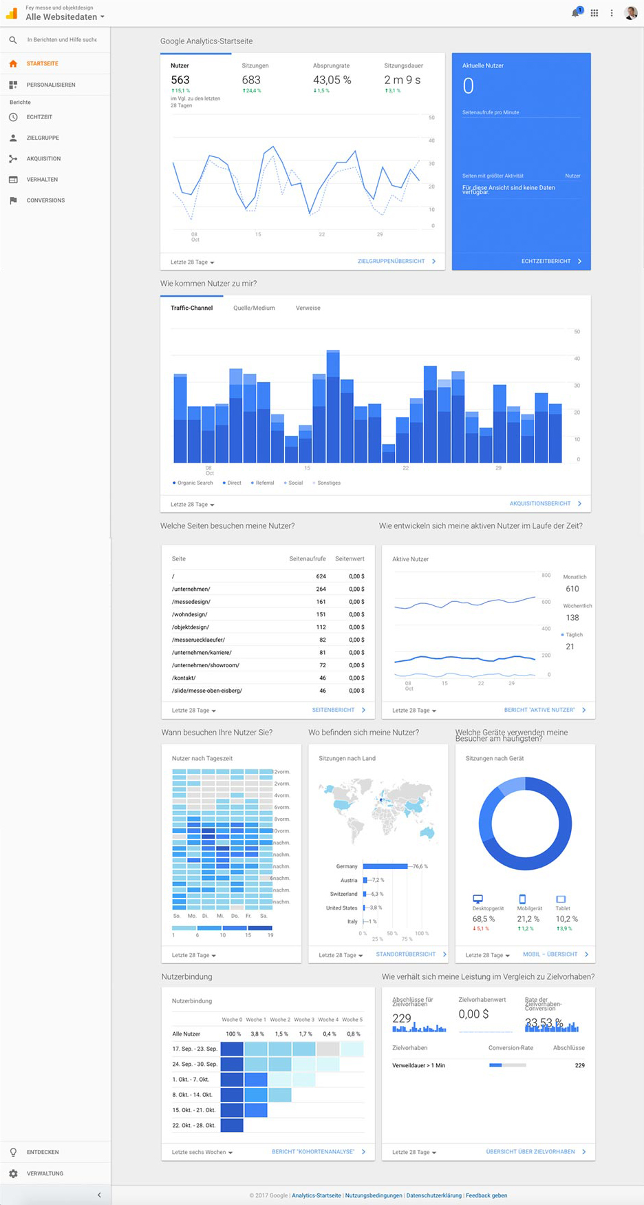Google Analytics Auswertung Screenshot für den Blog von der AKSIS Werbeagentur und Internetagentur.