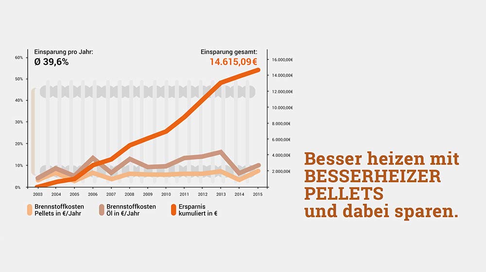 Ein Schaubild von Prinz Eugen Energiepark